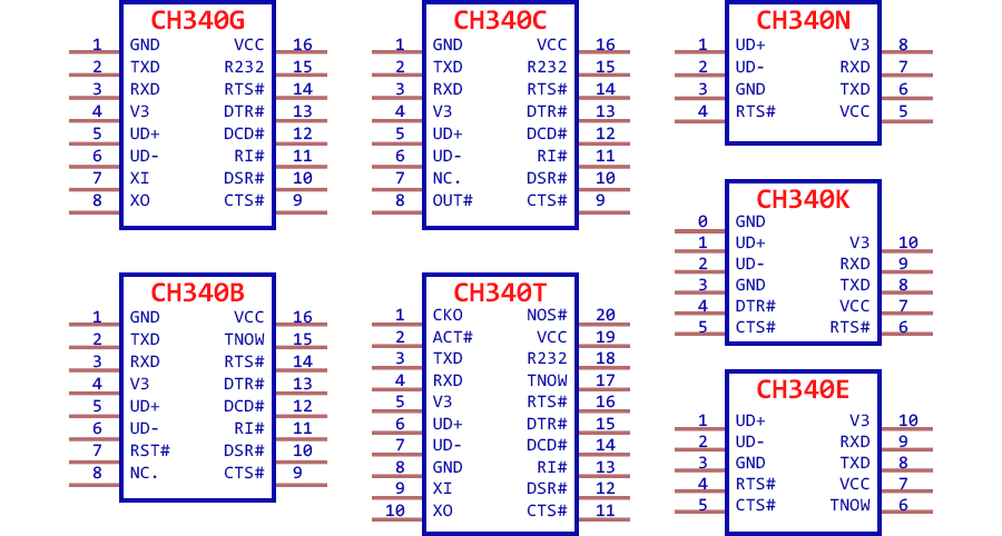 chinese ch341ser usb driver ch341ser.exe chinese ch341ser usb driver ch341ser.exe