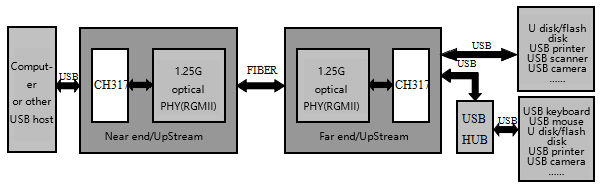 System Block Diagram