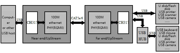 System Block Diagram